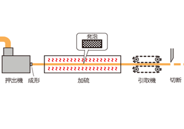 ゴム発泡成形