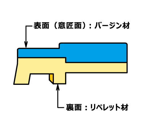 2色成形で製品リサイクルとリペレットの使用