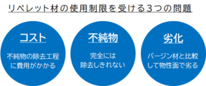 リペレット材の使用制限を受ける3つの問題：コスト・不純物・劣化